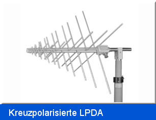 Kreuzpolarisierte LPDA