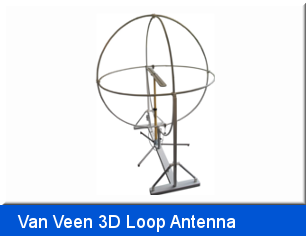 Van Veen Loop